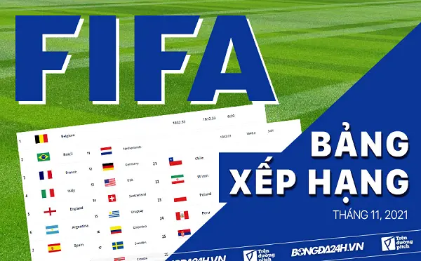 Lịch sử của bảng xếp hạng bóng đá FiFa
