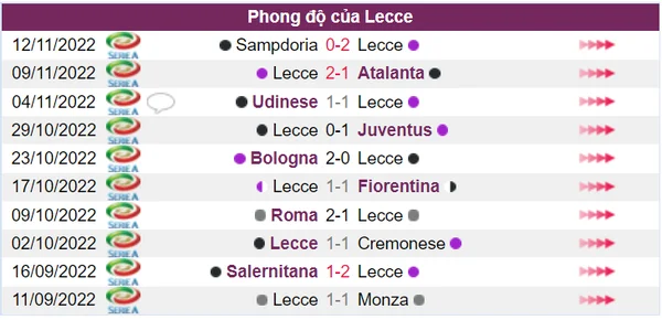 Phong độ 10 trận gần đây của Lecce