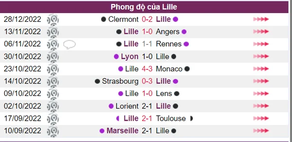 Lille thể hiện bộ mặt tích cực trong 10 trận đấu gần đây