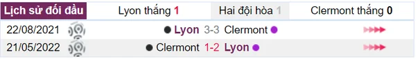 Lyon và Clermont mới chỉ đối đầu nhau 2 lần