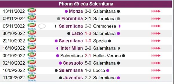 Phong độ của Salernitana trong 10 trận gần đây nhất