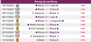 Nhận định phong độ đội Roma