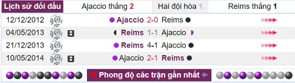 Cả 2 đội chỉ mới có 4 lần gặp nhau