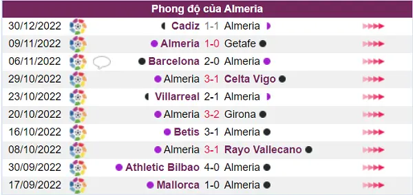 Almeria đang có phong độ thi đấu khá tốt