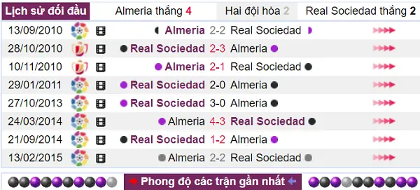 Lịch sử đối đầu có lợi thế nghiêng về Almeria
