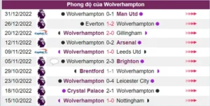 Phong độ của Wolverhampton ổn định