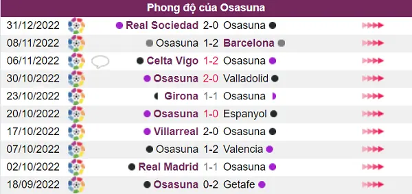 Osasuna chưa đạt phong độ cao nhất trong 5 trận gần đây nhất