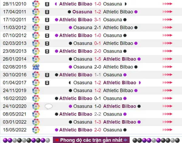 Lịch sử đối đầu có lợi thế về phía Athletic Bilbao