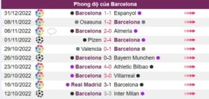 Barcelona có phong độ rất tốt
