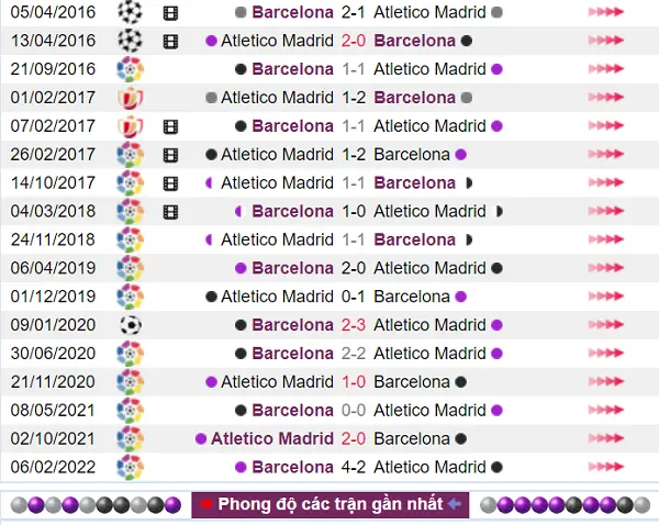 Lịch sử đối đầu có lợi thế về phía Barcelona
