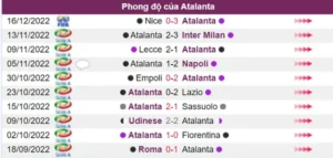 Nhận định phong độ đội Atalanta