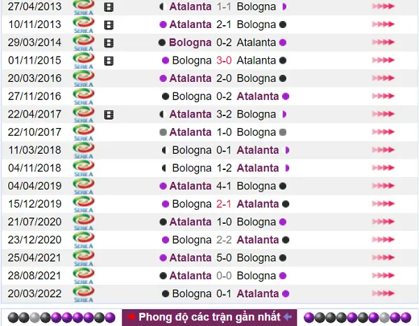Bologna vs Atalanta quá quen thuộc lối đá của nhau