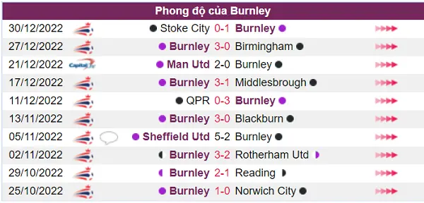Burnley đang sở hữu tinh thần thi đấu rất tốt
