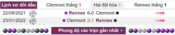 Lịch sử đối đầu là hoàn toàn cân bằng cho cả hai đội