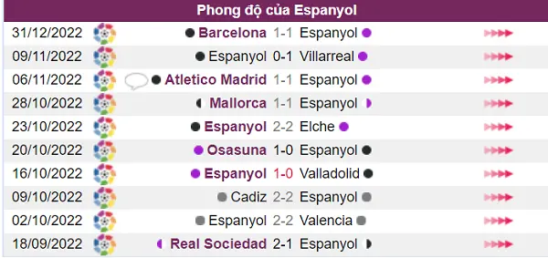 Espanyol đang có phong độ thi đấu khá tốt