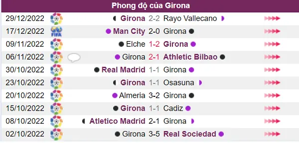 Phong độ của Girona ổn định trong 5 trận gần đây