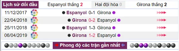 Lịch sử đối đầu rất cân bằng cho cả hai đội