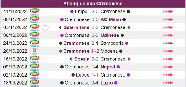 Nhận định phong độ đội Cremonese
