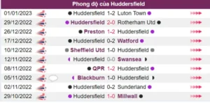 Huddersfield có phong độ khá tốt trong 5 trận gần đây nhất