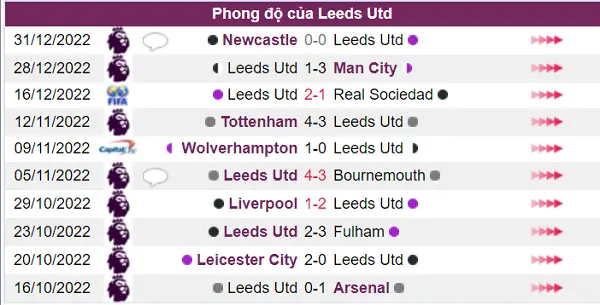 Phong độ Leeds Utd khá tốt