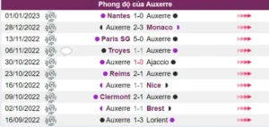 Phong độ của Auxerre là không tốt ở thời điểm này