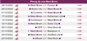 West Brom có phong độ rất tốt trong 5 trận gần đây nhất