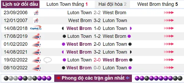 Lịch sử đối đầu nghiêng về West Brom