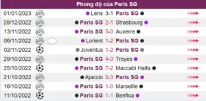 Paris SG đang thể hiện phong độ rất tốt