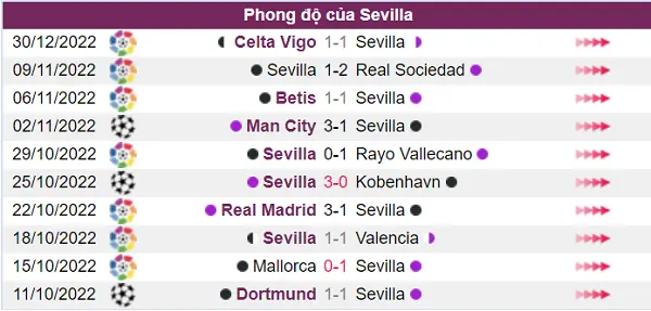 Sevilla đang có phong độ thi đấu rất tệ
