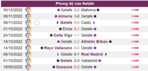 Getafe đang dần lấy lại phong độ trong 5 trận gần đây