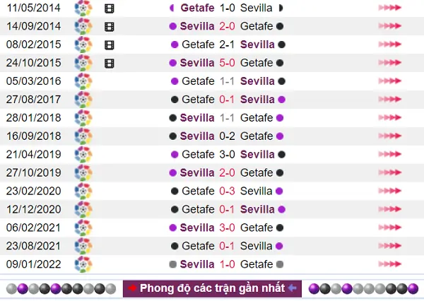 Lịch sử đối đầu có phần nhỉnh hơn về phía Sevilla