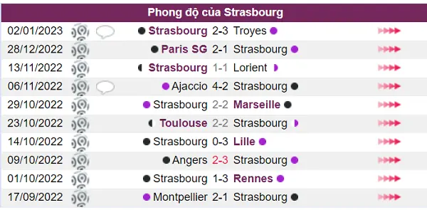 Strasbourg có phong độ tương đối ổn trong thời gian gần đây