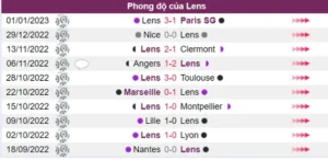 Phong độ của Lens trước trận đấu này đang rất cao