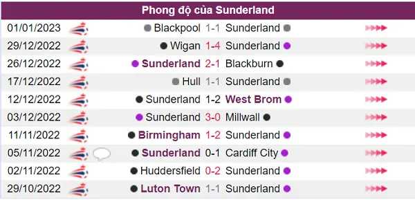 Sunderland có phong độ tương đối tốt