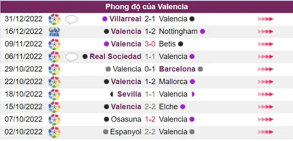 Valencia chưa lấy lại được phong độ