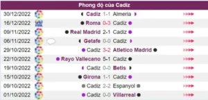 Phong độ của Cadiz ổn định