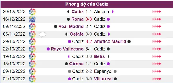 Phong độ của Cadiz ổn định