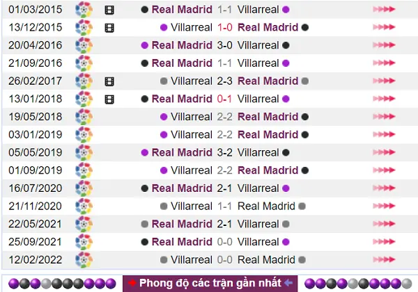 Lịch sử đối đầu nghiêng hẳn về phía Real Madrid