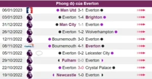Phong độ của Everton là chưa tốt trong thời gian gần đây