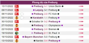 Trước trận đấu Wolfsburg có phong độ tốt