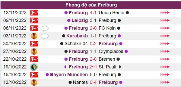 Trước trận đấu Wolfsburg có phong độ tốt