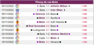 Real Betis không có kết quả thi đấu thuận lợi trước các đội bóng mạnh