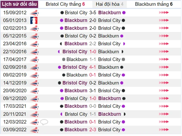 Bristol City và Blackburn là những đối thủ ngang tài ngang sức