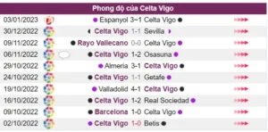 Phong độ không tốt của Celta Vigo trong 10 trận gần đây