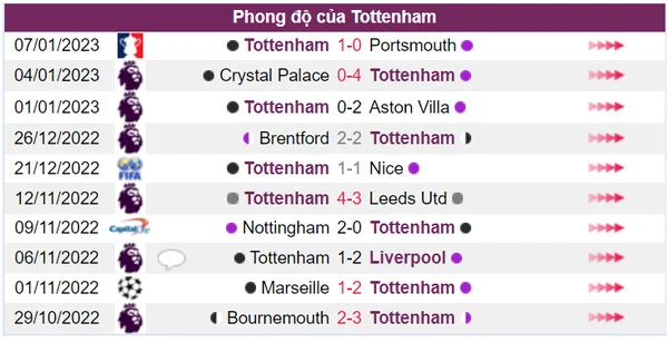 Tottenham đã tìm lại cảm giác hạnh phúc của chiến thắng