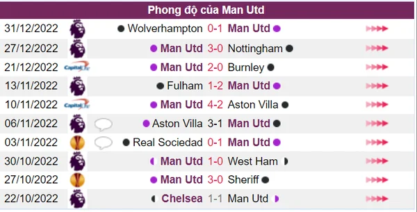 Trong 10 trận gần nhất, Man Utd thắng tới 8 trận
