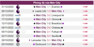 Manchester City xảy chân ở trận đấu gần nhất tại NHA 2022/2023