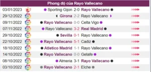 Phong độ thi đấu của Rayo khá thất thường